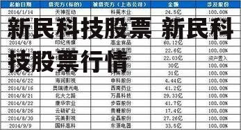 新民科技股票 新民科技股票行情