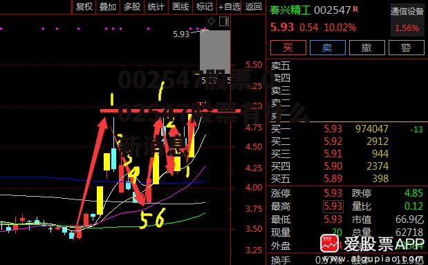 002547股票 002547股票有什么新消息