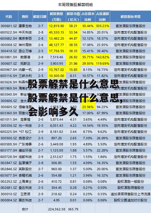 股票解禁是什么意思 股票解禁是什么意思,会影响多久