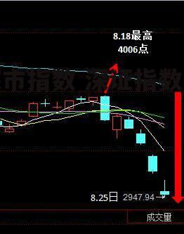 深市指数 深证指数代码