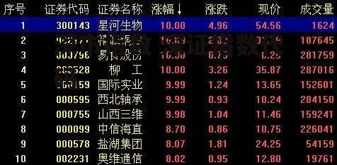 深市指数 深证指数代码