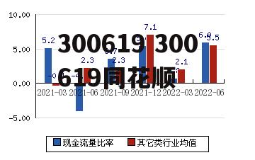 300619 300619同花顺