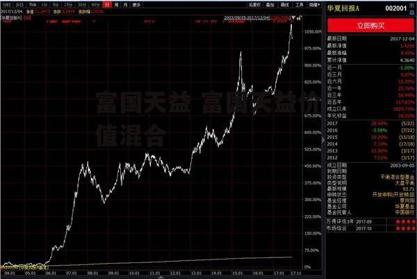 富国天益 富国天益价值混合