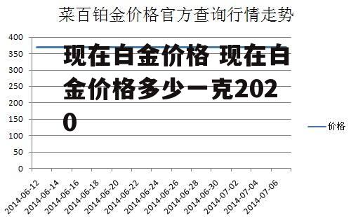 现在白金价格 现在白金价格多少一克2020