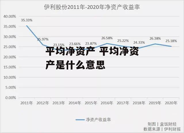 平均净资产 平均净资产是什么意思