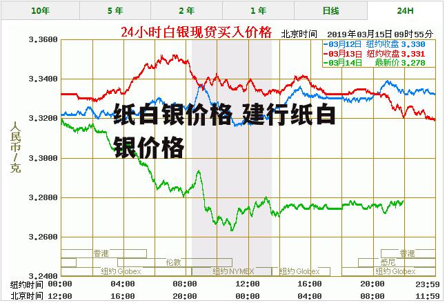 纸白银价格 建行纸白银价格