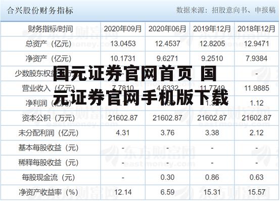 国元证券官网首页 国元证券官网手机版下载