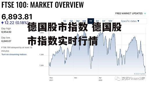 德国股市指数 德国股市指数实时行情