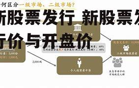 新股票发行 新股票发行价与开盘价