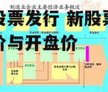 新股票发行 新股票发行价与开盘价