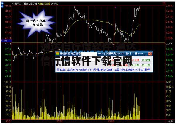 通达信行情软件 通达信行情软件下载官网