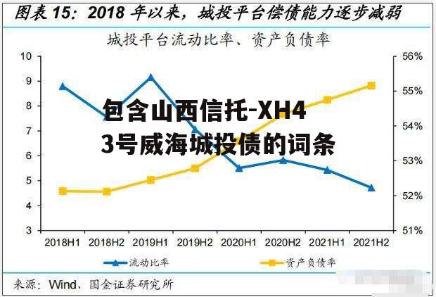 包含山西信托-XH43号威海城投债的词条