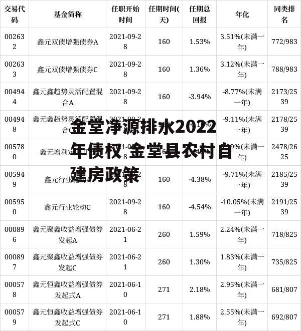 金堂净源排水2022年债权 金堂县农村自建房政策