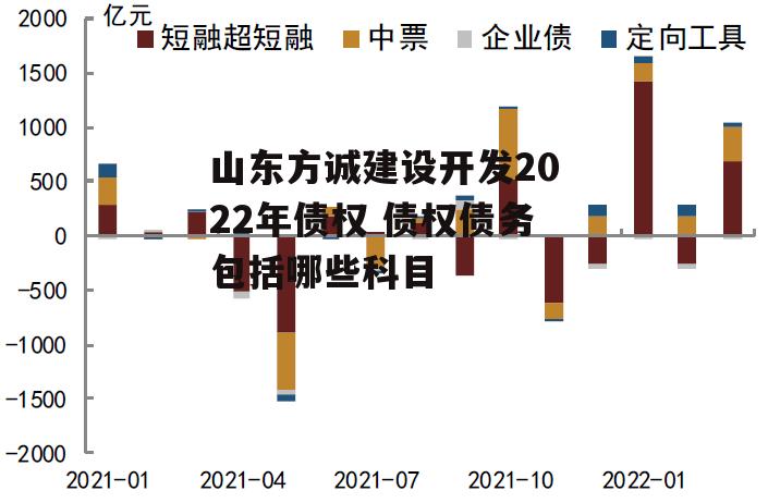 山东方诚建设开发2022年债权 债权债务包括哪些科目