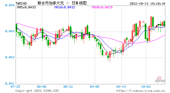 美金对台币 美金对台币的汇率是多少酷播网