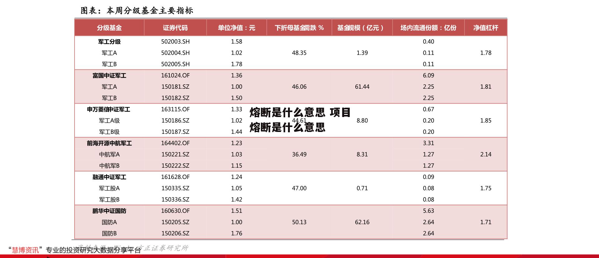 熔断是什么意思 项目熔断是什么意思