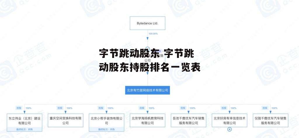 字节跳动股东 字节跳动股东持股排名一览表