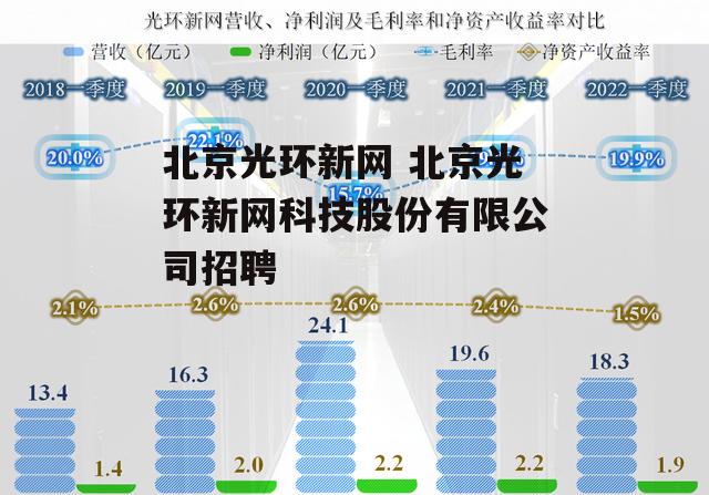 北京光环新网 北京光环新网科技股份有限公司招聘