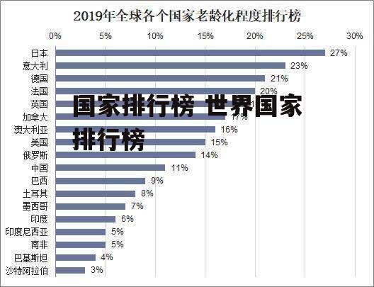 国家排行榜 世界国家排行榜