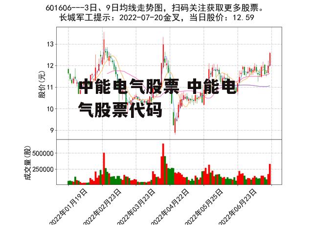 中能电气股票 中能电气股票代码