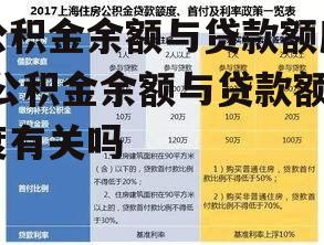 公积金余额与贷款额度 公积金余额与贷款额度有关吗