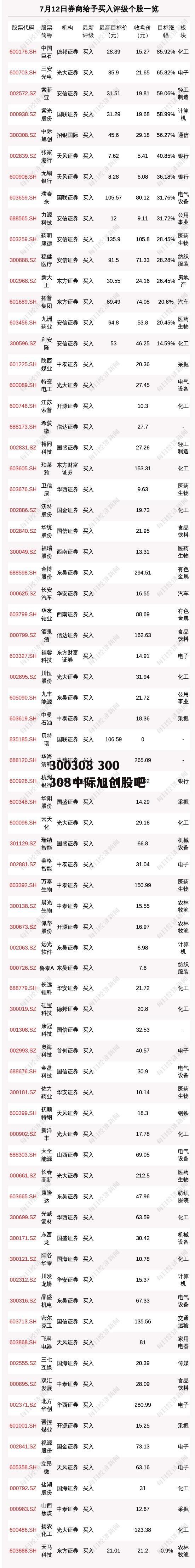 300308 300308中际旭创股吧