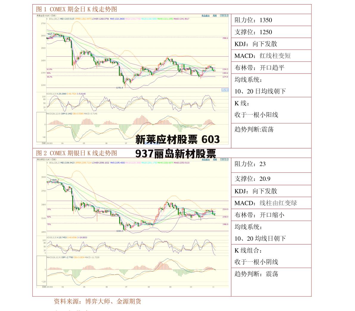 新莱应材股票 603937丽岛新材股票