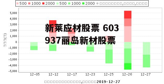 新莱应材股票 603937丽岛新材股票