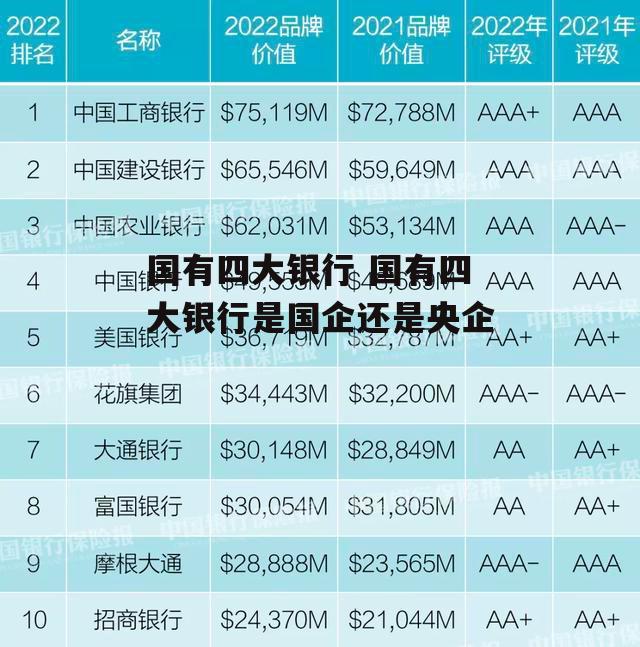 国有四大银行 国有四大银行是国企还是央企