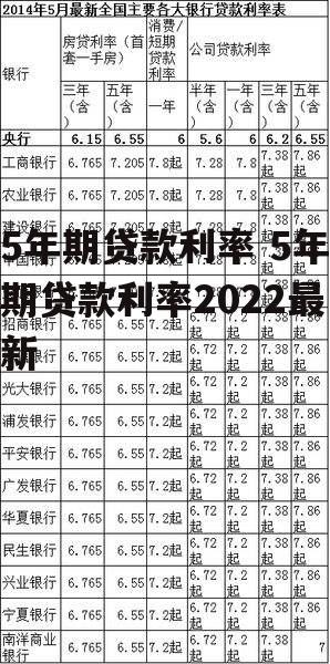 5年期贷款利率 5年期贷款利率2022最新