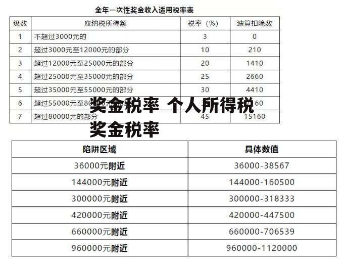 奖金税率 个人所得税奖金税率