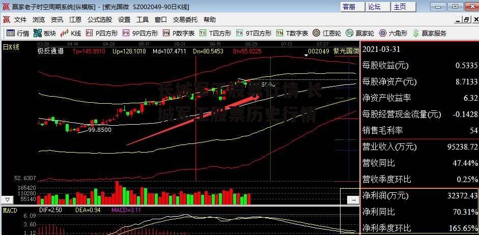 长城军工股票行情 长城军工股票历史行情