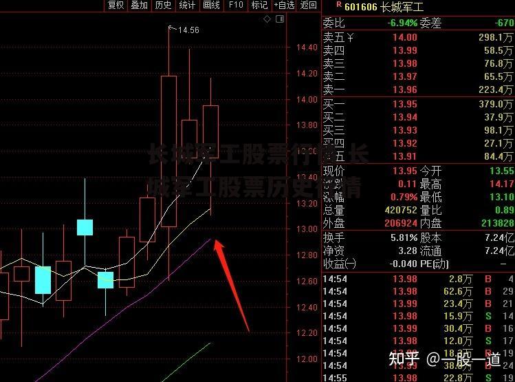 长城军工股票行情 长城军工股票历史行情