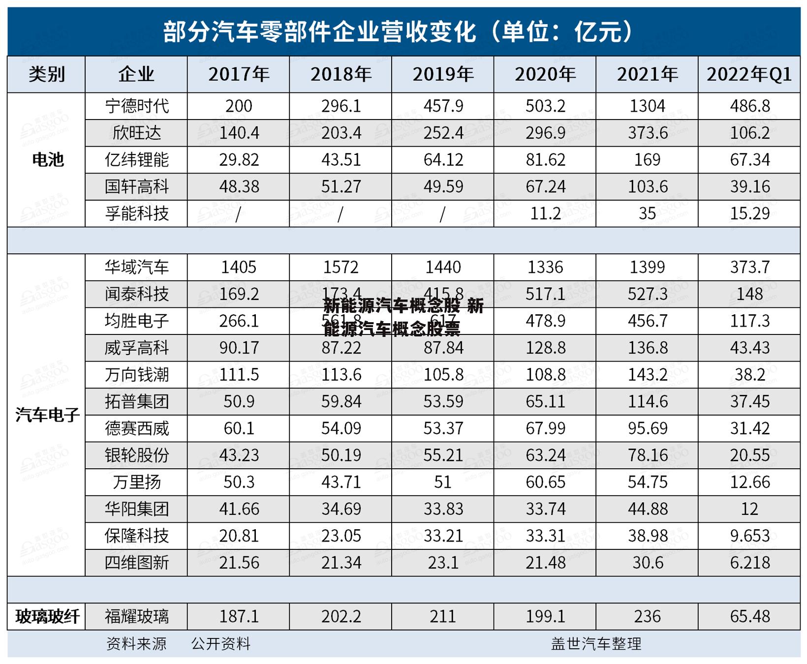 新能源汽车概念股 新能源汽车概念股票