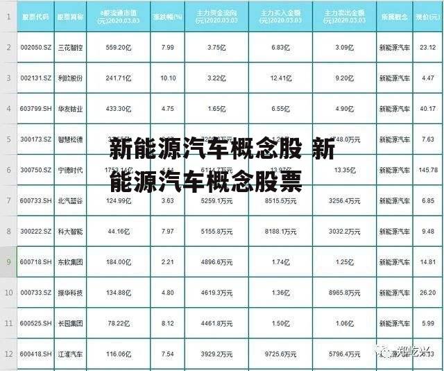 新能源汽车概念股 新能源汽车概念股票