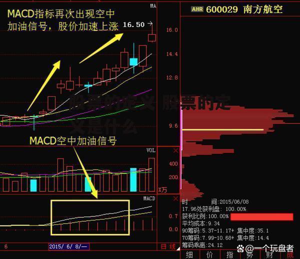 股票的定义 股票的定义是什么