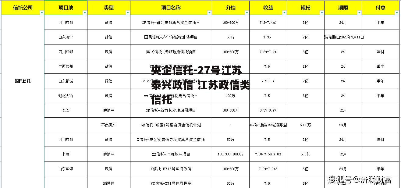 央企信托-27号江苏泰兴政信 江苏政信类信托