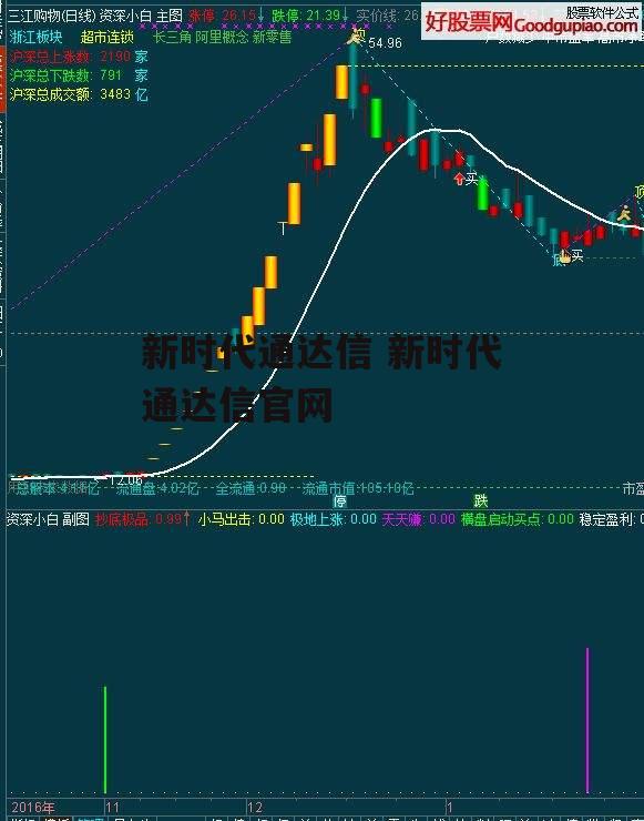 新时代通达信 新时代通达信官网