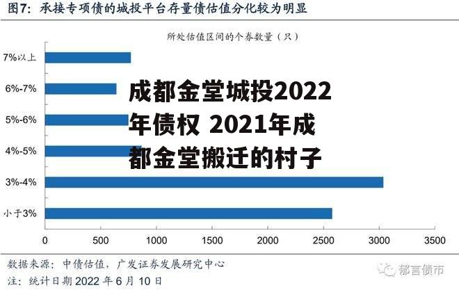 成都金堂城投2022年债权 2021年成都金堂搬迁的村子