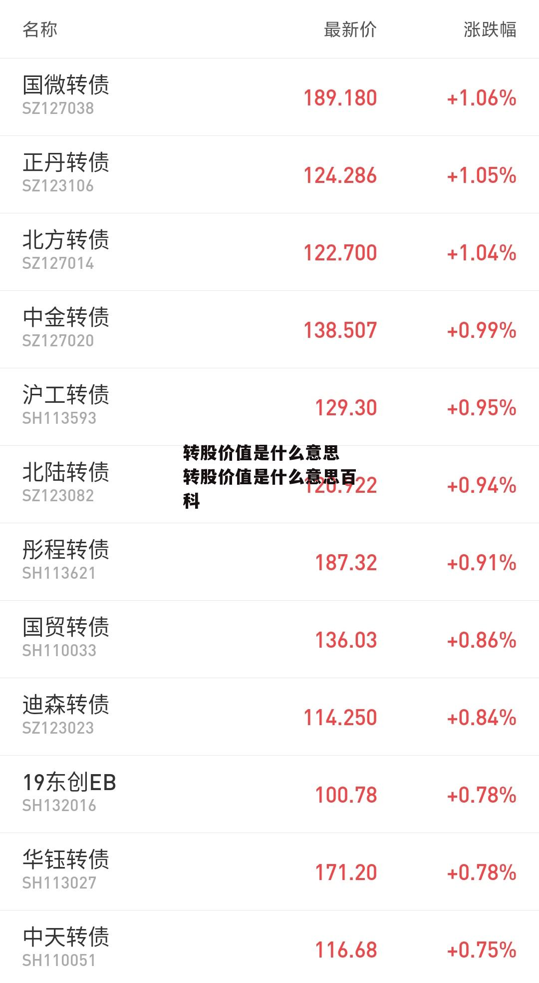 转股价值是什么意思 转股价值是什么意思百科