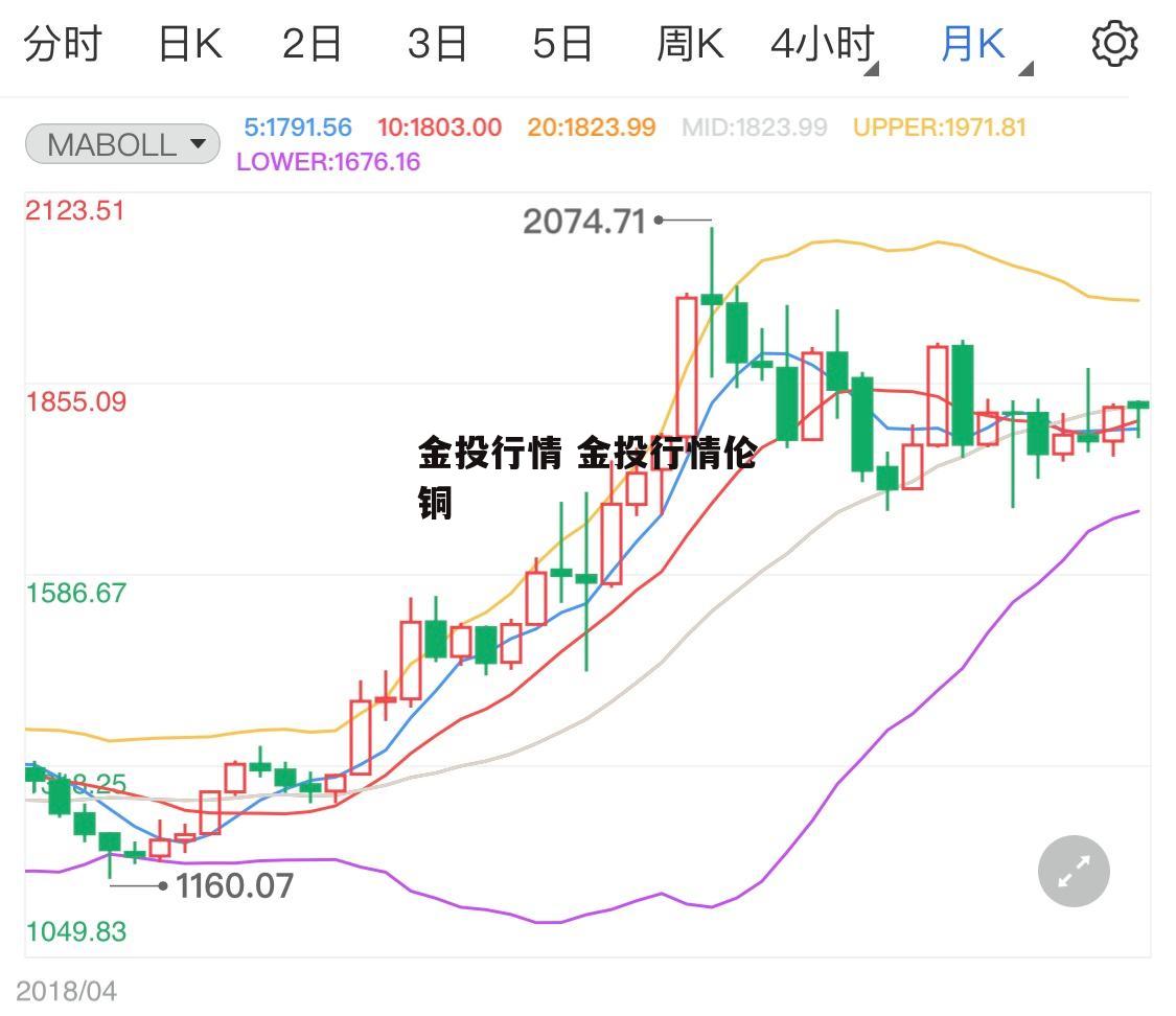 金投行情 金投行情伦铜