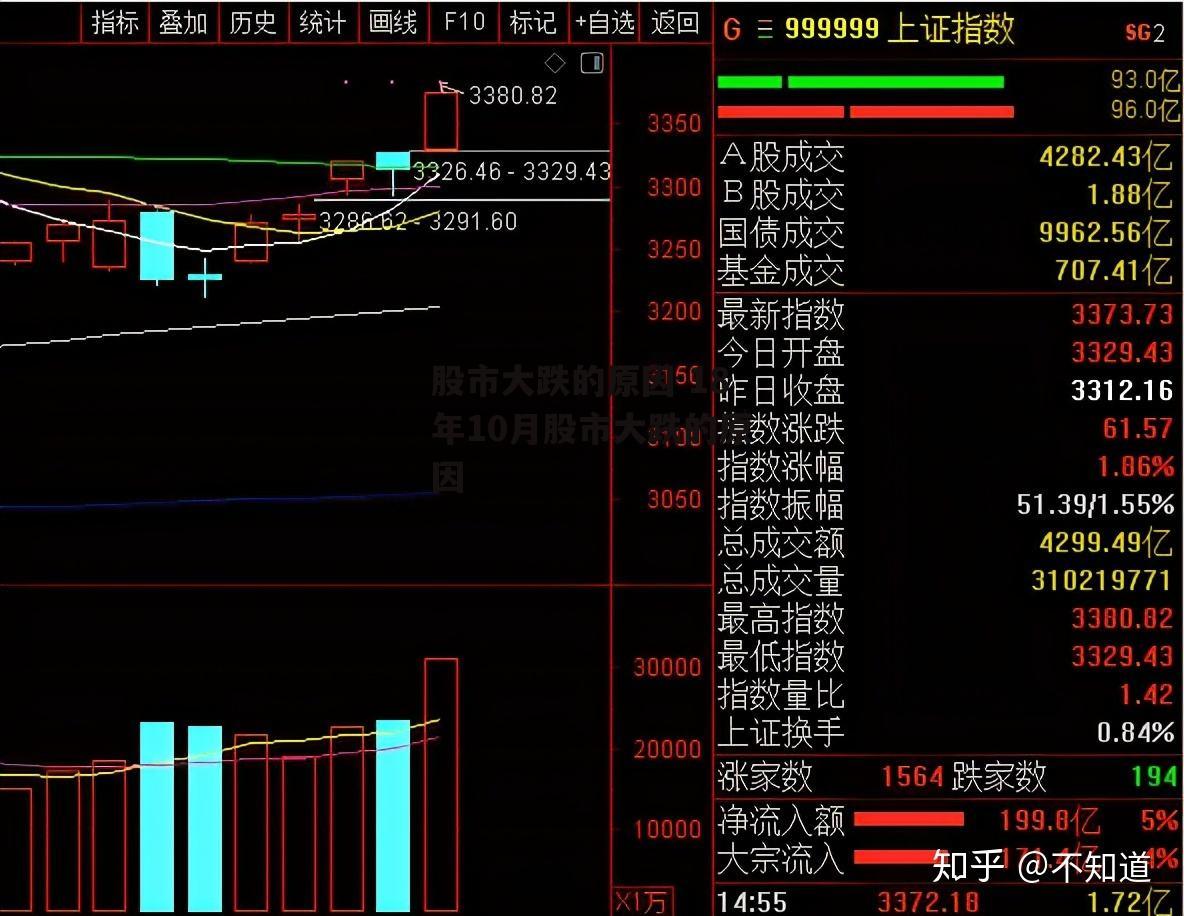 股市大跌的原因 18年10月股市大跌的原因