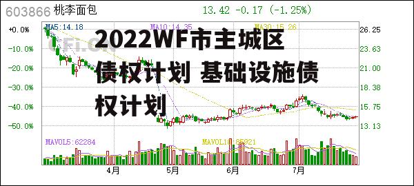 2022WF市主城区债权计划 基础设施债权计划