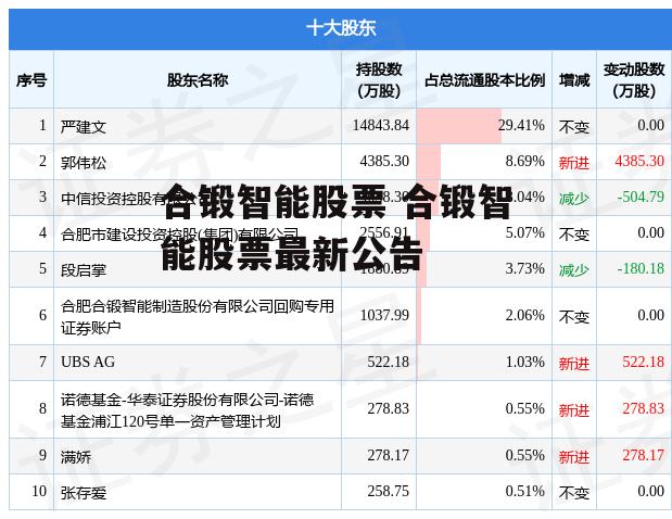 合锻智能股票 合锻智能股票最新公告