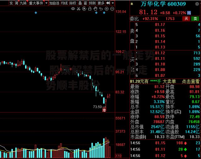 股票解禁后的一般走势 股票解禁后的一般走势顺丰股份