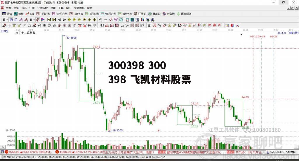 300398 300398 飞凯材料股票