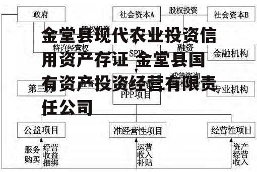 金堂县现代农业投资信用资产存证 金堂县国有资产投资经营有限责任公司