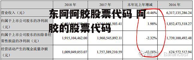 东阿阿胶股票代码 阿胶的股票代码