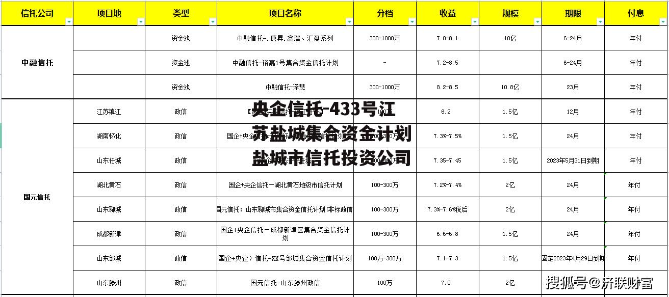 央企信托-433号江苏盐城集合资金计划 盐城市信托投资公司