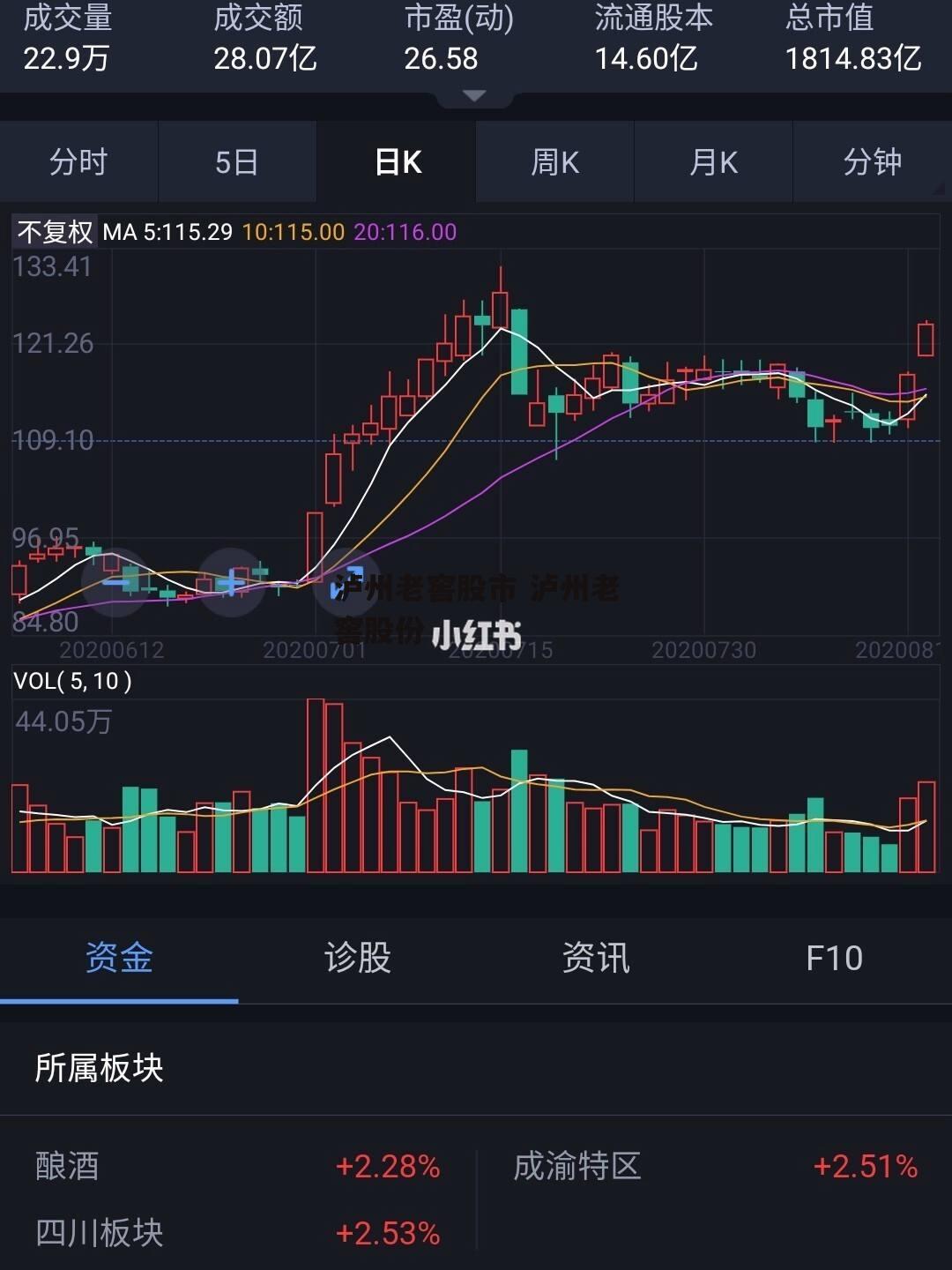 泸州老窖股市 泸州老窖股份